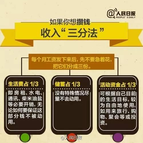 無(wú)論你的月收入多少，一定記得分成 3 份！