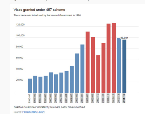 澳取消457簽證嚇跑中國留學生？華人：不必過憂