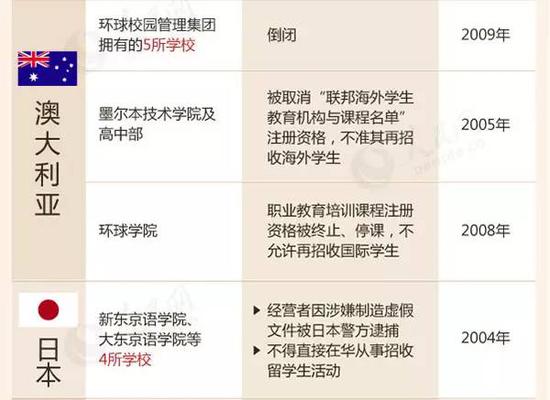 教育部留學(xué)預(yù)警:這88所海外院校先萬別去